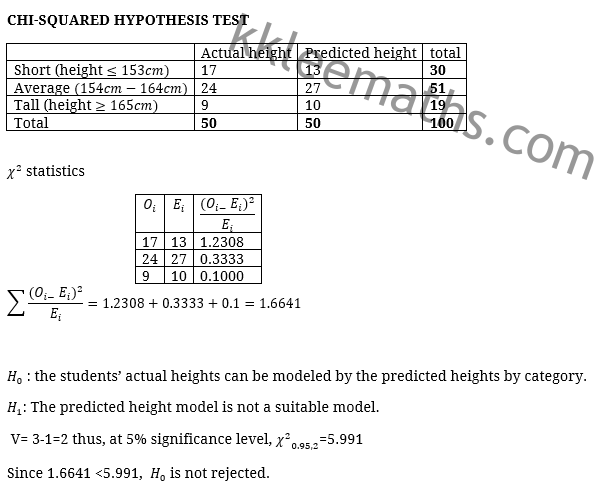 mathematics t coursework 2016 assignment b