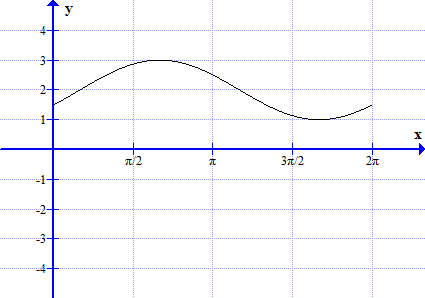 mathematics t coursework 2016 assignment b